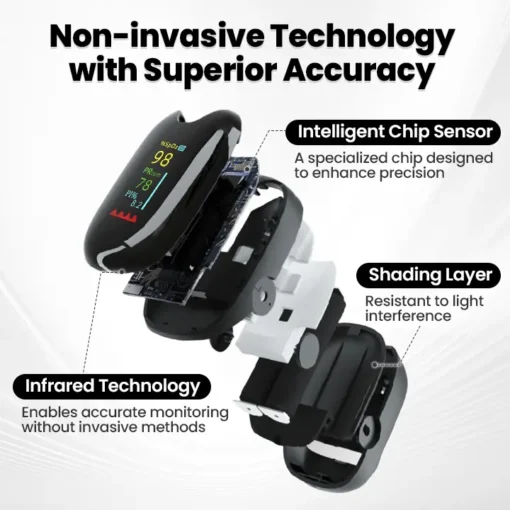 QIAWI™ SugarSense High-Precision Glucose Monitoring Device