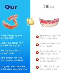 QIAWI™ Multi-Functional Shaping Silicone Denture Set