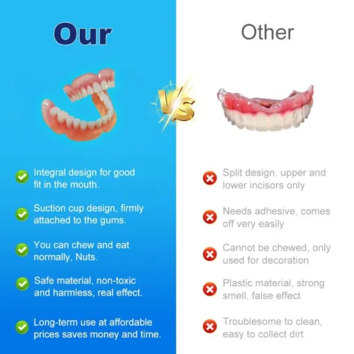 QIAWI™ Multi-Functional Shaping Silicone Denture Set