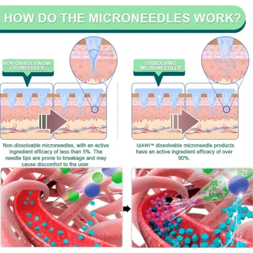 QIAWI™ NIDDK-Tirzepatide Slimming & health NANO MICRONEEDLE PATCH