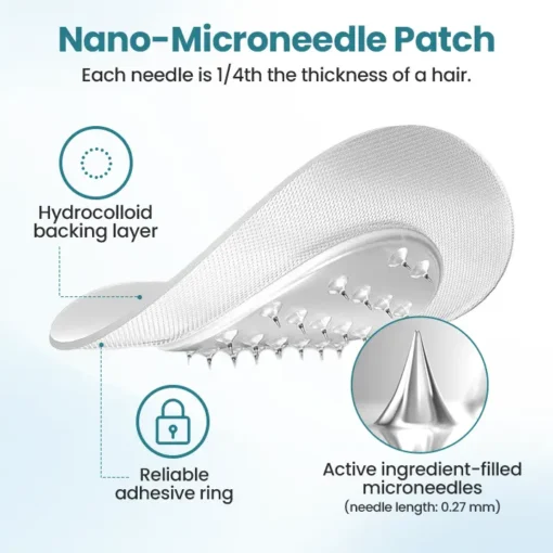 QIAWI™ PureGLP-1 Nano Microneedle Patch
