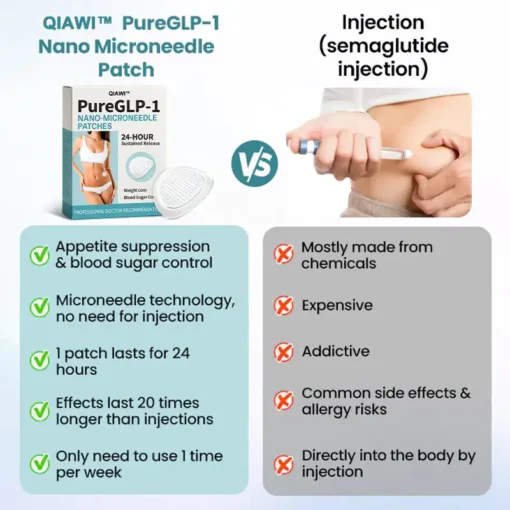 QIAWI™ PureGLP-1 Nano Microneedle Patch