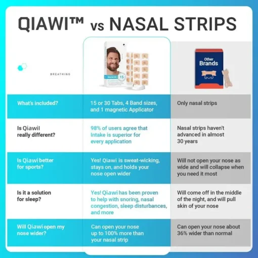 QIAWI™ Intake Breathing Magnetic Nasal Strip Starter Kit