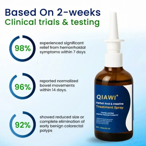 QIAWI® Herbal Anal & Intestine Treatment Spray