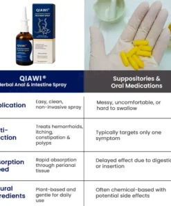QIAWI® Herbal Anal & Intestine Treatment Spray