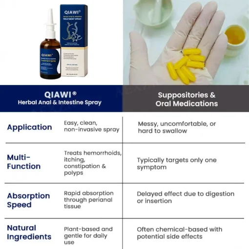 QIAWI® Herbal Anal & Intestine Treatment Spray