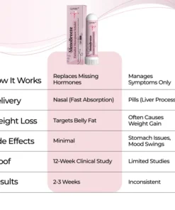 QIAWI® MenoBreeze Estradiol Menopause Inhaler
