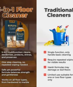 QIAWI 5-in-1 Floor Cleaner - Fast-Drying, Antibacterial, and Eco-Friendly Solution