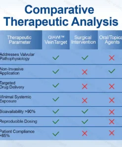 QIAWI™ VeinTarget Microneedle PatchInstant Relief, Long-Term Results