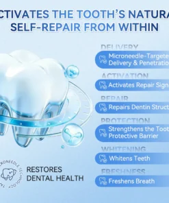 QIAWI® Tideglusib Fast‑Dissolving Tooth & Gum Repair Oral Strips